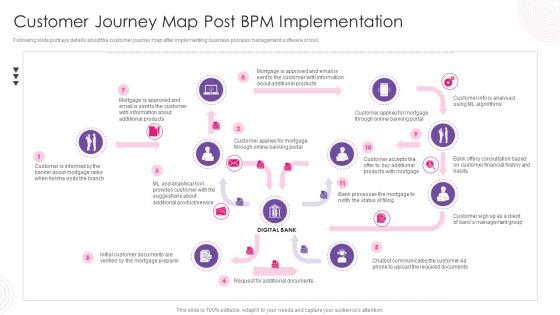 Customer Journey Map Post Bpm Implementation Using Bpm Tool To Drive Value For Business