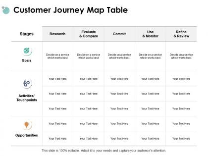 Customer journey map table activities touchpoints ppt powerpoint presentation gallery mockup