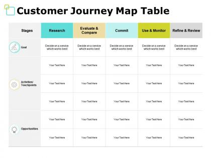 Customer journey map table opportunities ppt powerpoint presentation file visuals