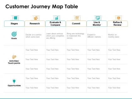 Customer journey map table ppt powerpoint presentation styles files