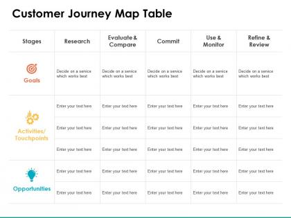 Customer journey map table research ppt powerpoint presentation show icon