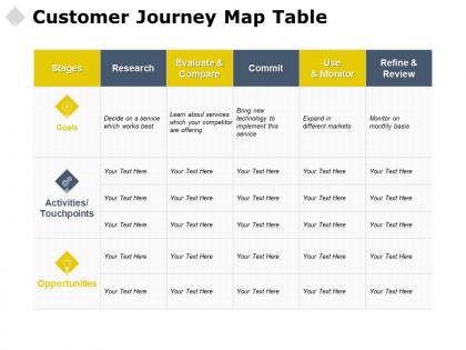 Customer journey map table stages goals ppt powerpoint presentation deck