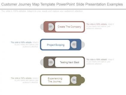Customer journey map template powerpoint slide presentation examples
