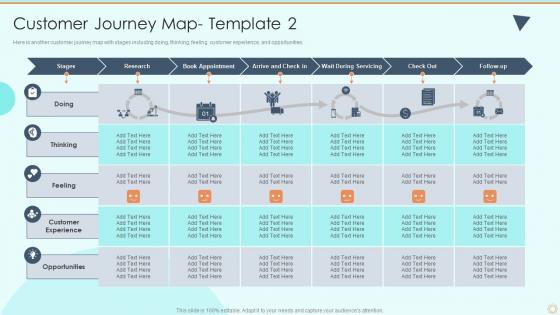 Customer Journey Map Template Process Of Service Blueprinting And Service Design