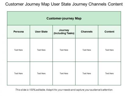 Customer journey map user state journey channels content