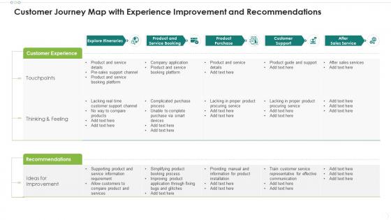 Customer Journey Map With Experience Improvement And Recommendations
