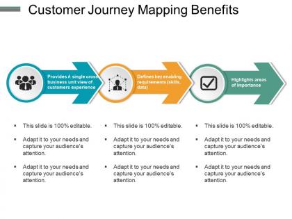 Customer journey mapping benefits ppt slides
