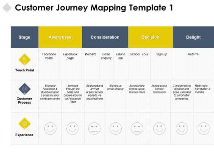 Customer journey mapping delight experience ppt powerpoint presentation layouts
