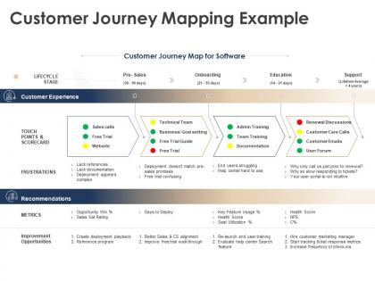 Customer journey mapping example customer experience ppt powerpoint presentation gallery tips