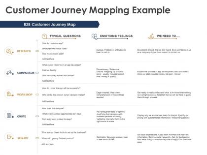 Customer journey mapping example research comparison ppt powerpoint presentation gallery deck