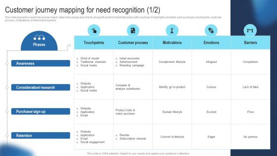 Customer Journey Mapping For Need Recognition Guide Develop Advertising Strategy Mkt SS V
