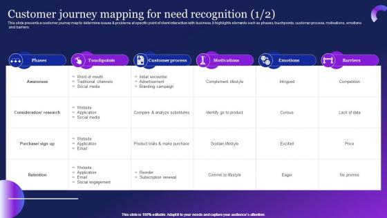 Customer Journey Mapping For Need Recognition Guide To Employ Automation MKT SS V