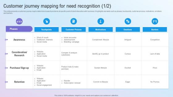 Customer Journey Mapping For Need Recognition Step By Step Guide For Marketing MKT SS V