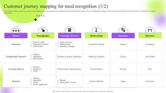Customer Journey Mapping For Need Recognition Strategic Guide Execute Marketing Process Effectively