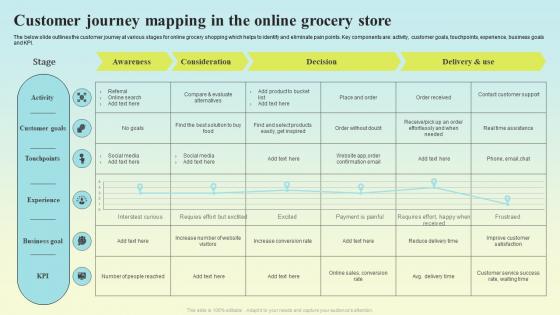 Customer Journey Mapping In The Online Grocery Store