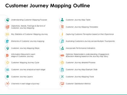 Customer journey mapping outline analysis ppt powerpoint presentation show ideas