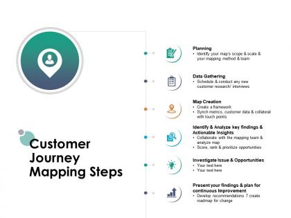 Customer journey mapping steps investigate issue opportunities ppt powerpoint presentation gallery outfit