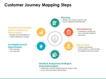 Customer journey mapping steps opportunities ppt powerpoint presentation show icon