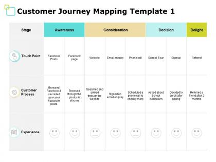 Customer journey mapping template consideration ppt powerpoint presentation file picture