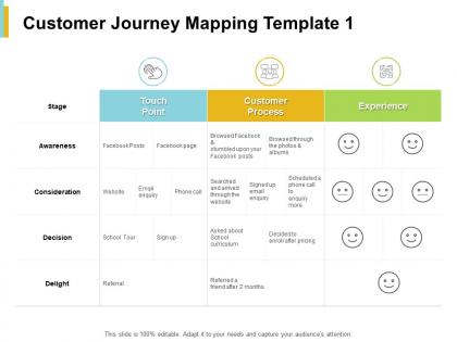 Customer journey mapping template experience ppt powerpoint presentation file ideas