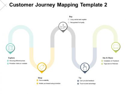 Customer journey mapping template loyalty ppt powerpoint presentation pictures shapes