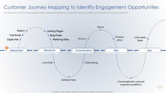 Customer Journey Mapping To Identify Engagement Opportunities Creating Digital Customer Engagement