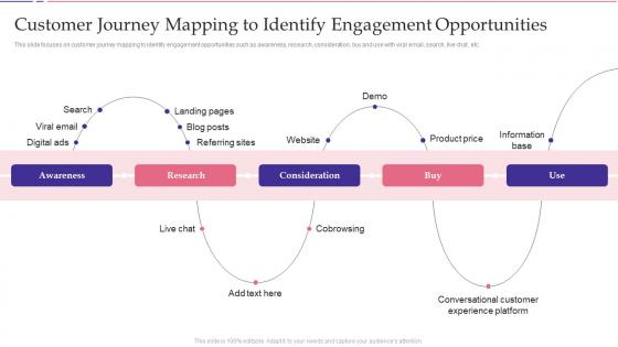 Customer Journey Mapping To Identify Engagement Opportunities Key Approaches To Increase
