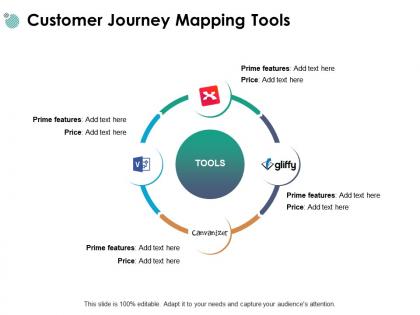 Customer journey mapping tools features price ppt powerpoint presentation gallery structure