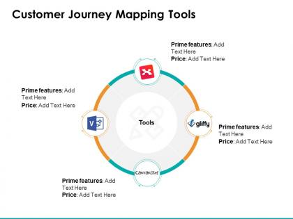 Customer journey mapping tools ppt powerpoint presentation styles layouts