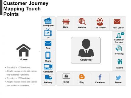 Customer journey mapping touch points ppt infographics