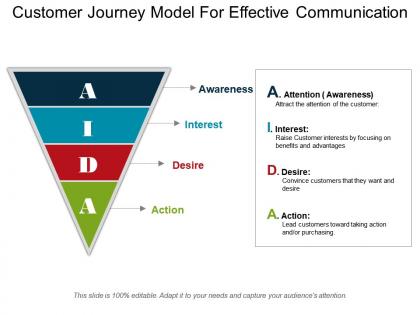 Customer journey model for effective communication ppt summary