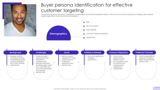 Customer Journey Optimization Buyer Persona Identification For Effective Customer Targeting