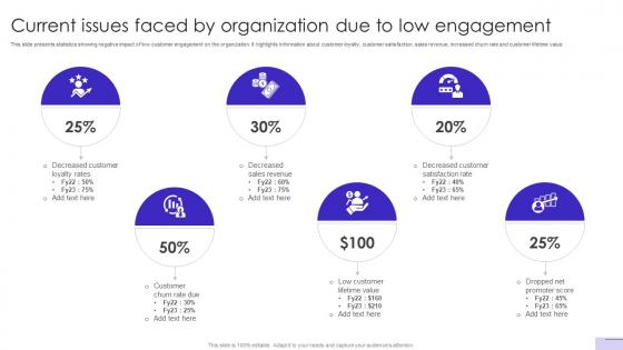 Customer Journey Optimization Current Issues Faced By Organization Due To Low Engagement