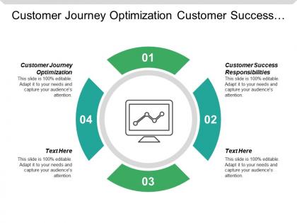 Customer journey optimization customer success responsibilities team sales scheduling cpb