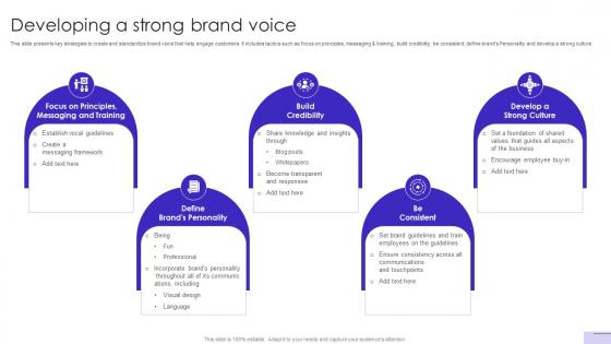 Customer Journey Optimization Developing A Strong Brand Voice