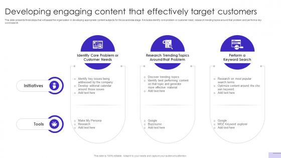 Customer Journey Optimization Developing Engaging Content That Effectively Target Customers