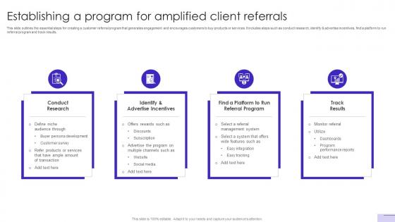 Customer Journey Optimization Establishing A Program For Amplified Client Referrals