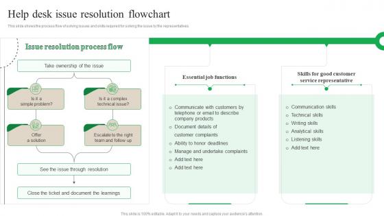 Customer Journey Optimization Help Desk Issue Resolution Flowchart