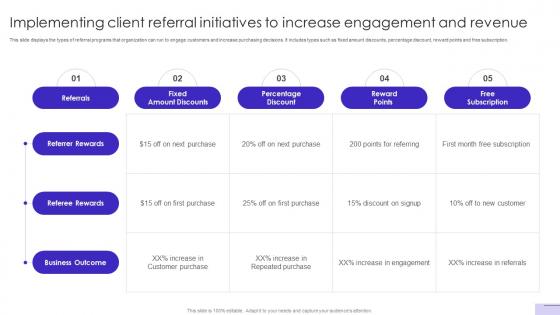 Customer Journey Optimization Implementing Client Referral Initiatives To Increase