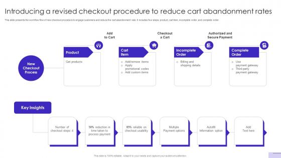Customer Journey Optimization Introducing A Revised Checkout Procedure To Reduce