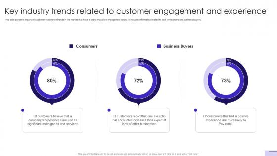 Customer Journey Optimization Key Industry Trends Related To Customer Engagement