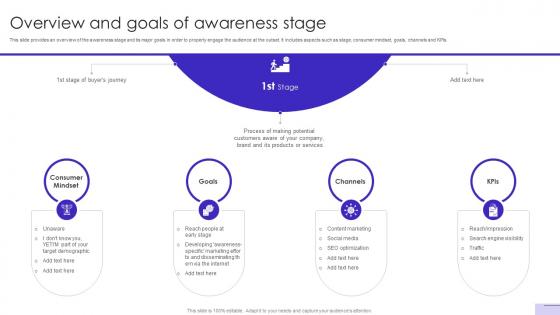 Customer Journey Optimization Overview And Goals Of Awareness Stage