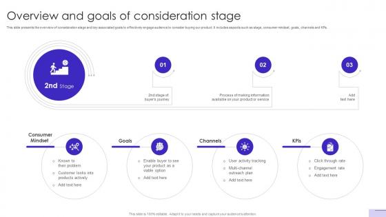 Customer Journey Optimization Overview And Goals Of Consideration Stage