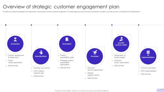 Customer Journey Optimization Overview Of Strategic Customer Engagement Plan
