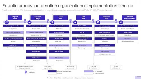 Customer Journey Optimization Robotic Process Automation Organizational Implementation