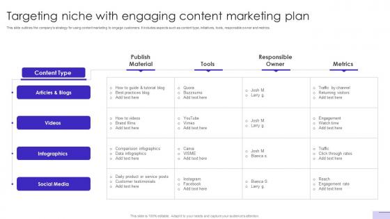 Customer Journey Optimization Targeting Niche With Engaging Content Marketing Plan