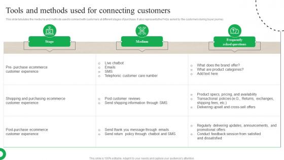 Customer Journey Optimization Tools And Methods Used For Connecting Customers