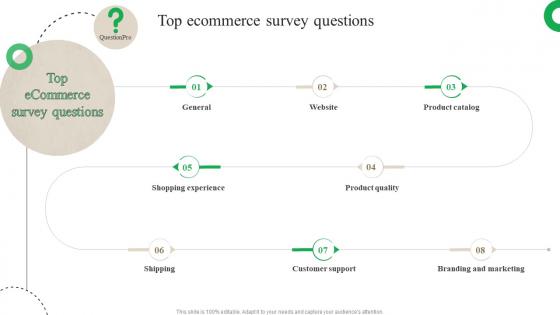 Customer Journey Optimization Top Ecommerce Survey Questions