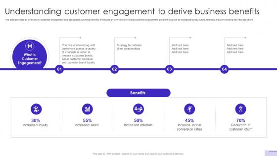 Customer Journey Optimization Understanding Customer Engagement To Derive Business