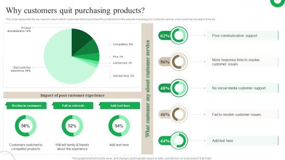 Customer Journey Optimization Why Customers Quit Purchasing Products